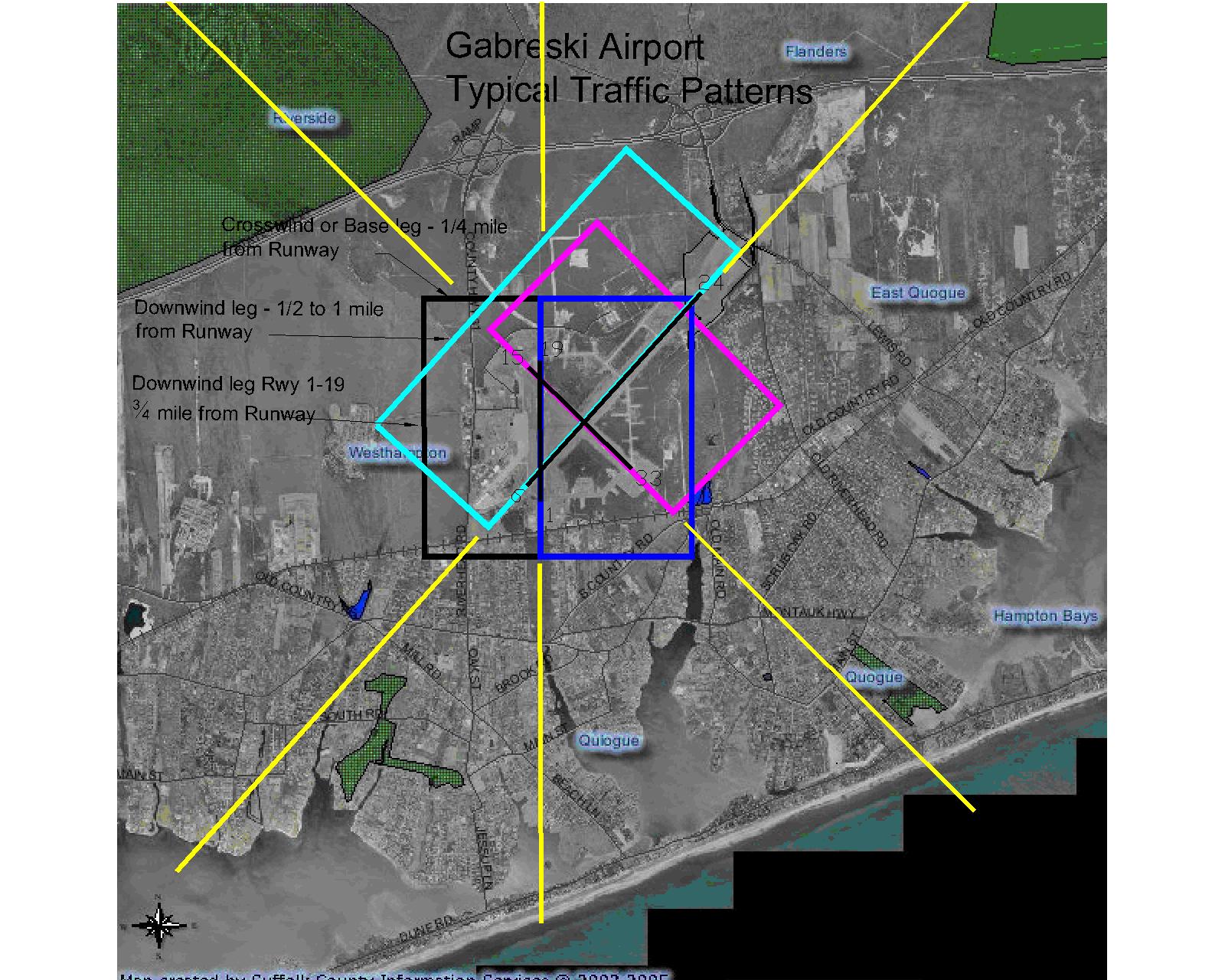 traffic patterns-model